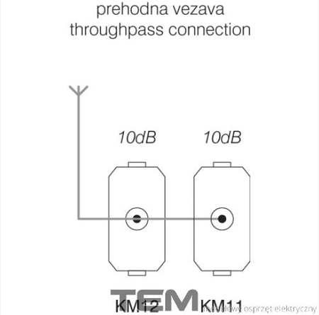 GNIAZDO ANTENOWE TV PRZELOTOWE 1M SREBRNY-MAT KM12ES