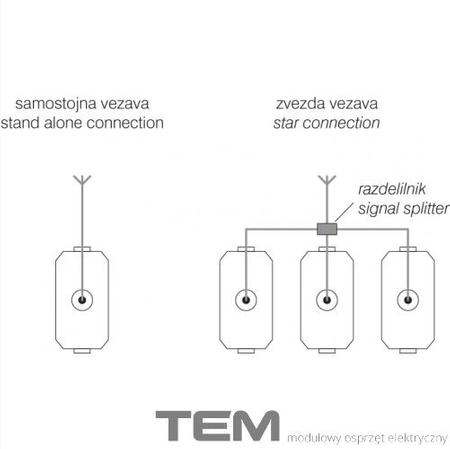 GNIAZDO ANTENOWE PODSTAWOWE 1M BEŻ-POŁYSK KM19IW